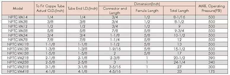 Virbration Eliminator Size
